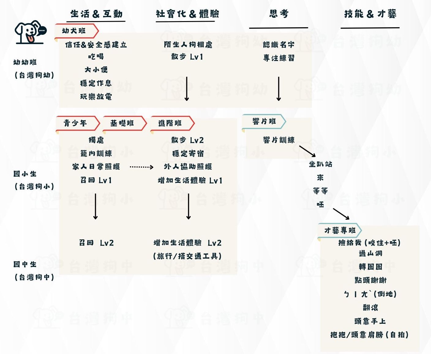 狗生學習地圖- 2601.jpg