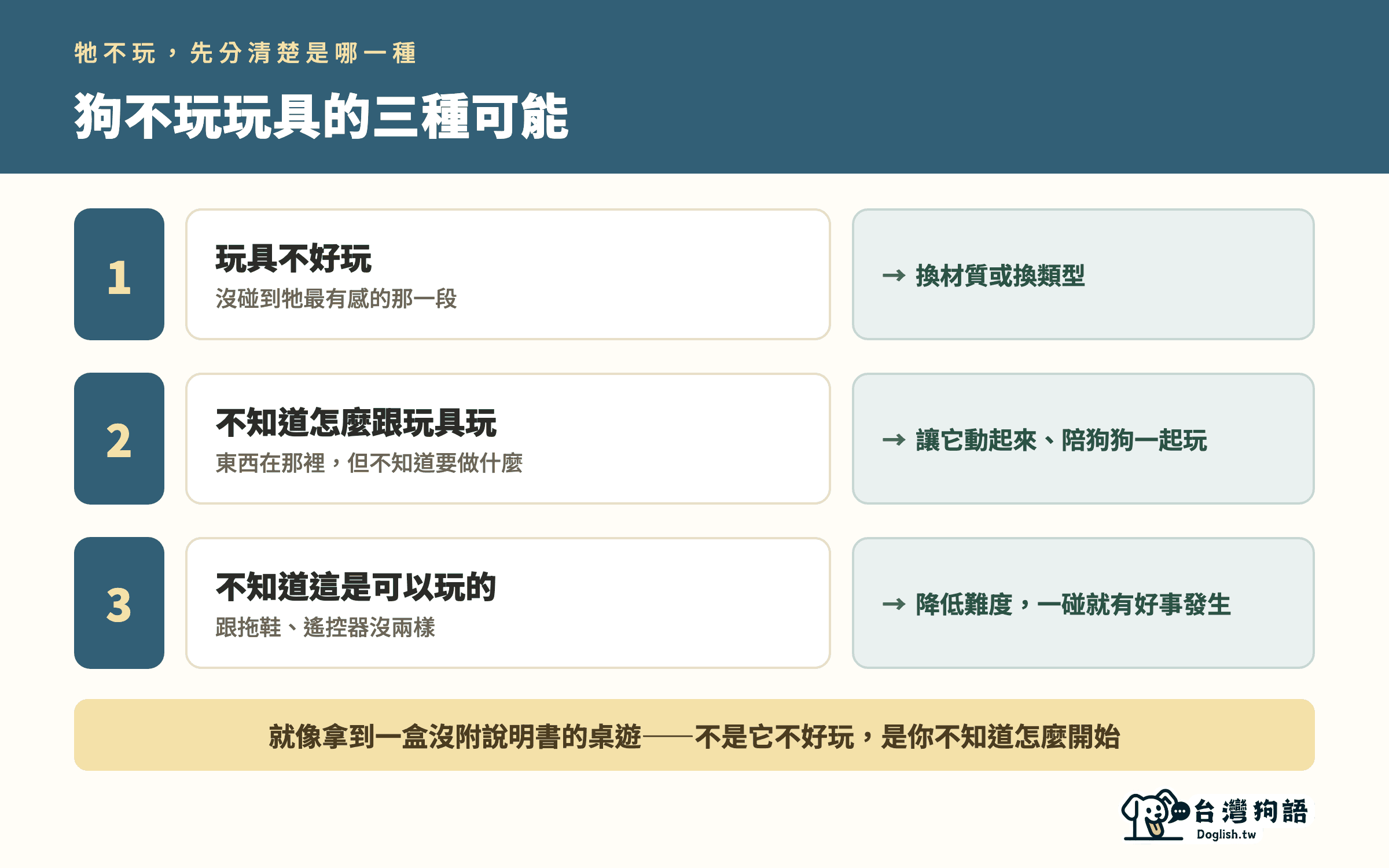 狗不玩玩具的三種可能，以及各自該怎麼處理