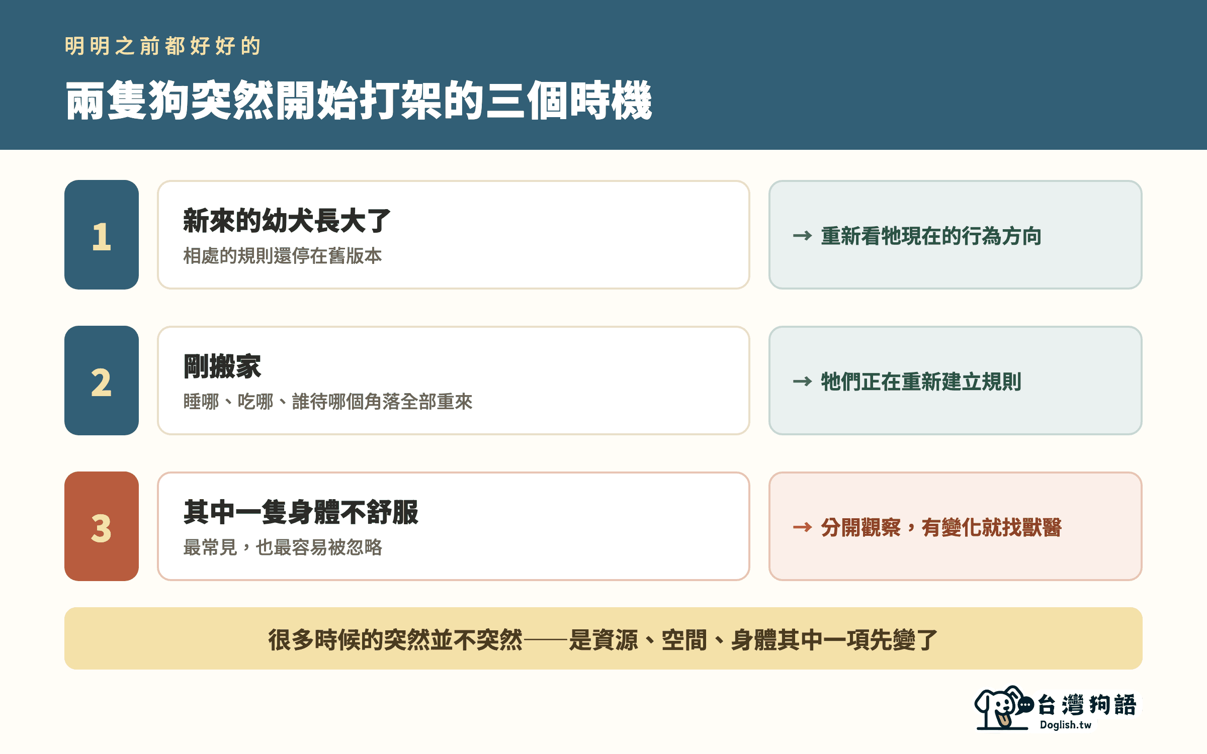 兩隻狗突然開始打架的三個最常見時機