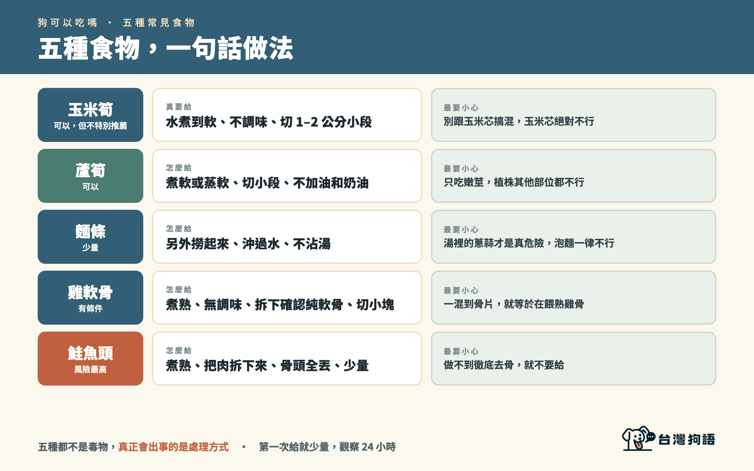 五種食物,一句話做法