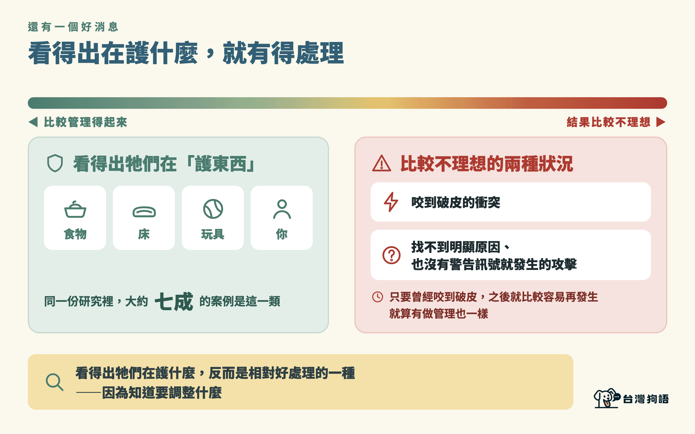 看得出牠們在護什麼，就比較好處理