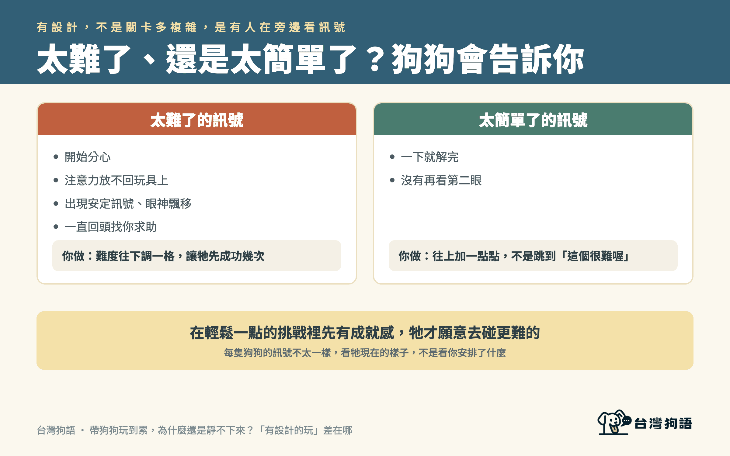 太難了、還是太簡單了？狗狗會告訴你
