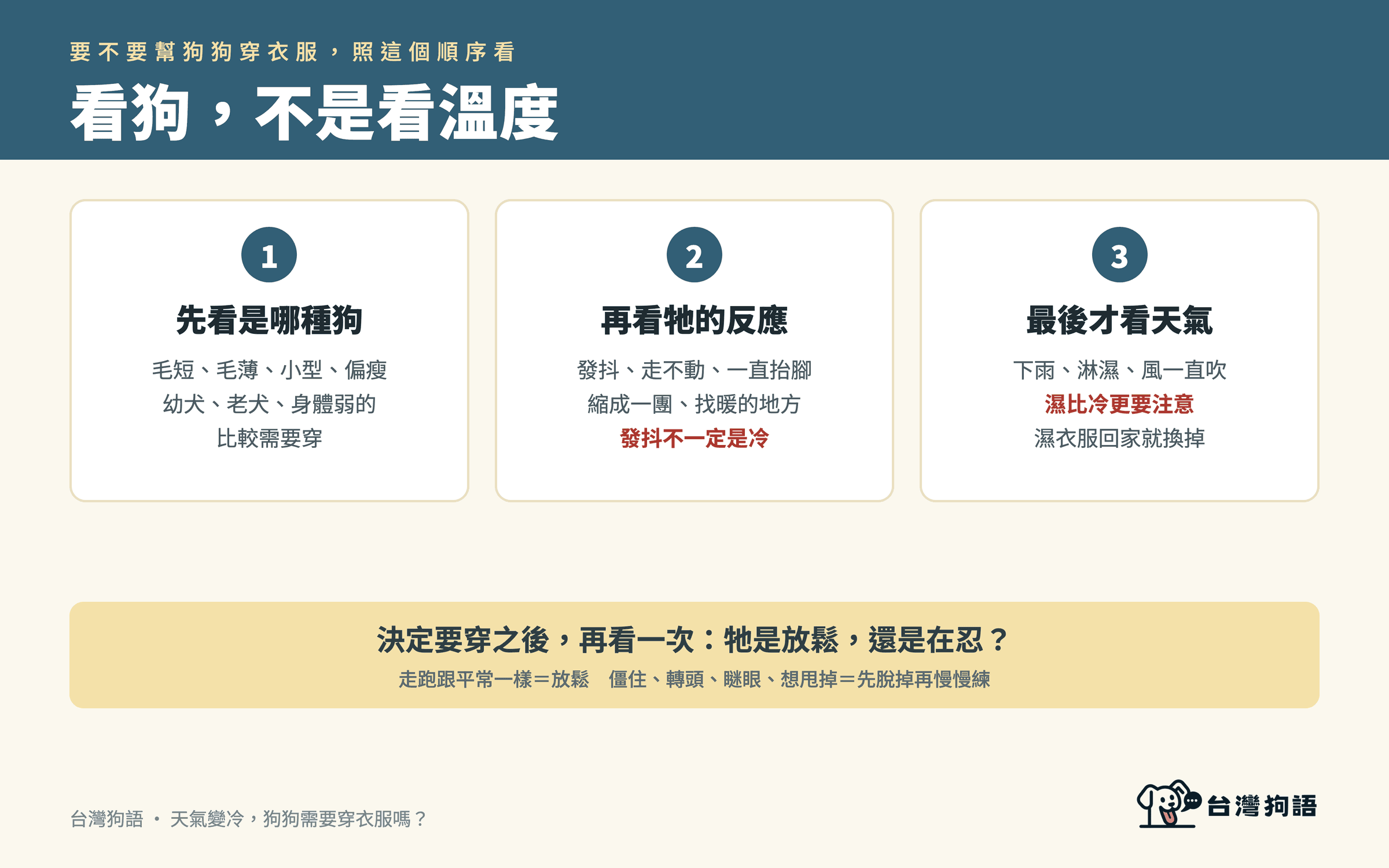 看狗不看溫度:先看狗、再看反應、最後看天氣