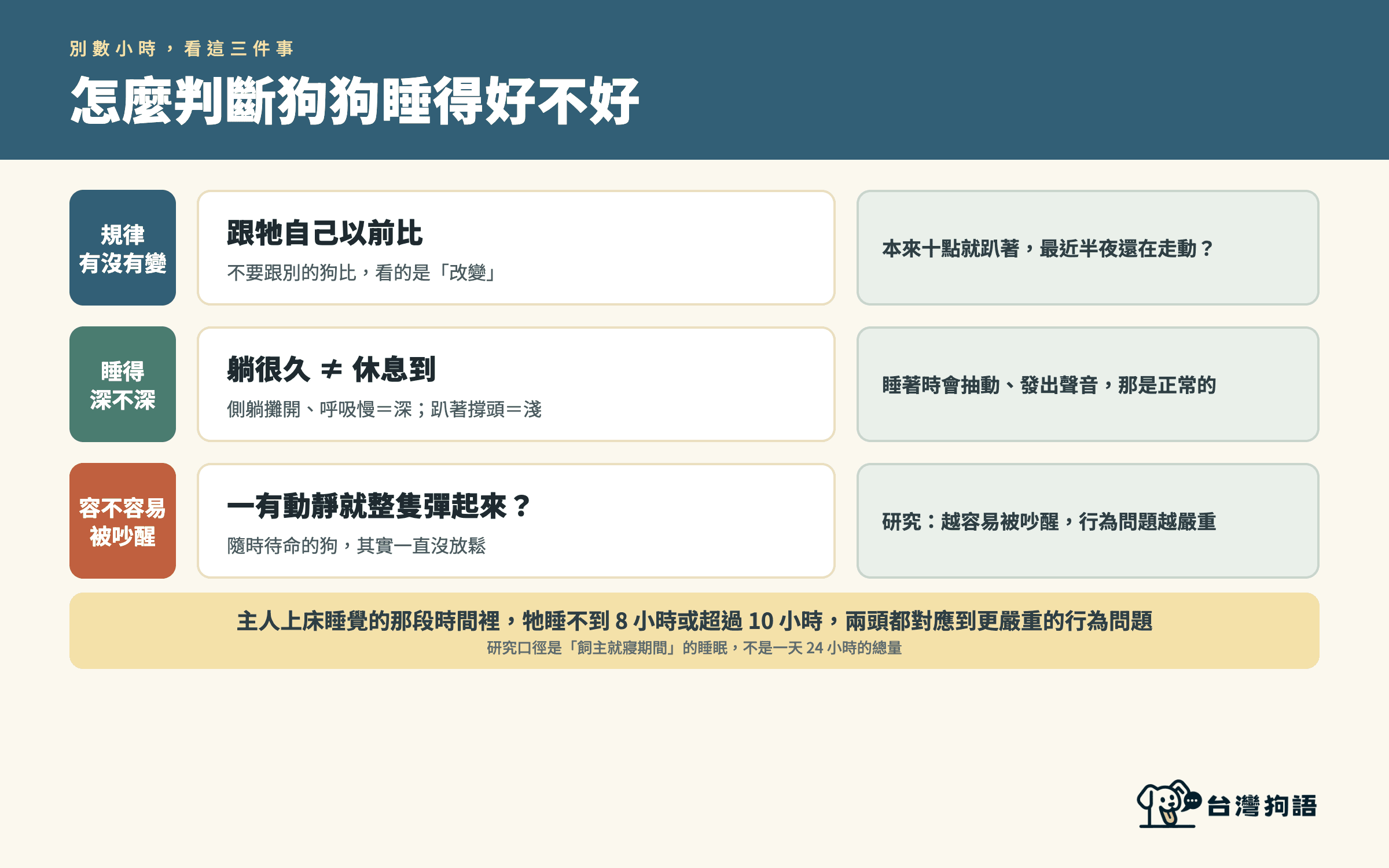判斷狗狗睡得好不好的三個指標